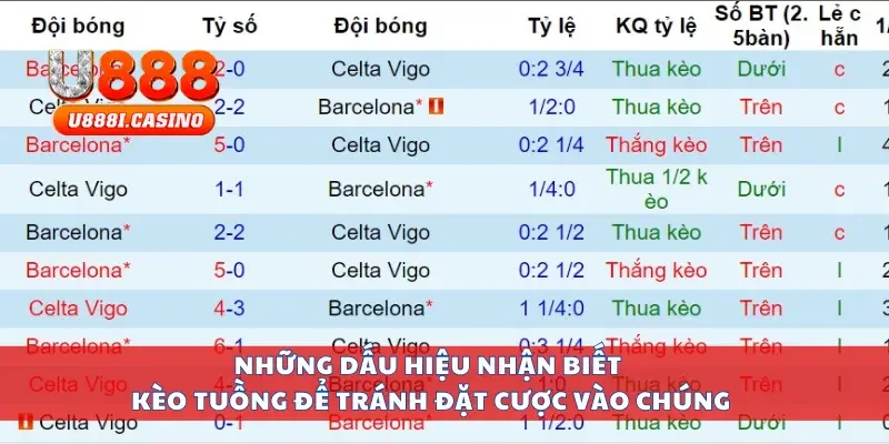 Những dấu hiệu nhận biết kèo tuồng để tránh đặt cược vào chúng